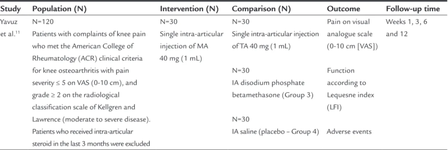 TABLE 10 Descriptive table of characteristics of the randomized clinical trial (Yavuz et al