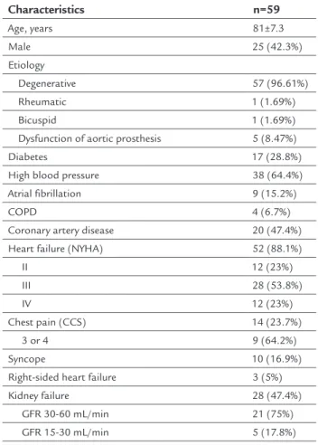 TABLE 1   Baseline characteristics of the population. 