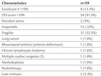 TABLE 3   Variables related to supplementary exams.