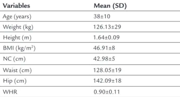 TABLE 2   Descriptive frequencies of responses in categories  1, 2 and 3 presented as absolute and relative values.