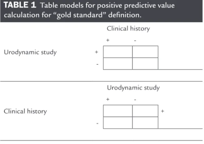 TABLE 1   Table models for positive predictive value  calculation for “gold standard” definition.
