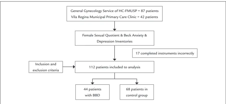 FIGURE 1   Flowchart showing recruitment and women’s progress through the study.