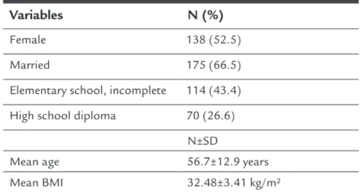 TABLE 1   General characteristics of the population.