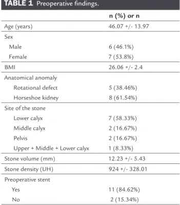 TABLE 1   Preoperative indings.