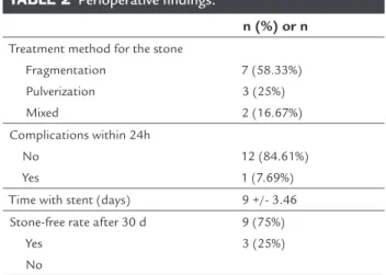TABLE 2   Perioperative indings.