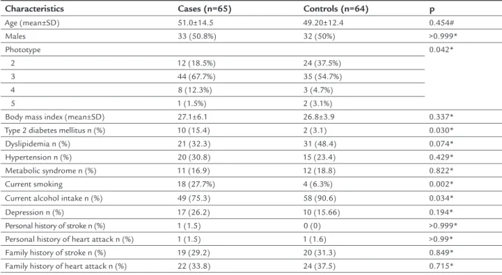 TABLE 1   Clinical characteristics of psoriatic patients and controls.