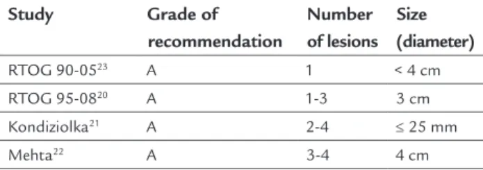 TABLE 1   Main studies recommending adequate number  and size of lesions to indicate radiosurgery