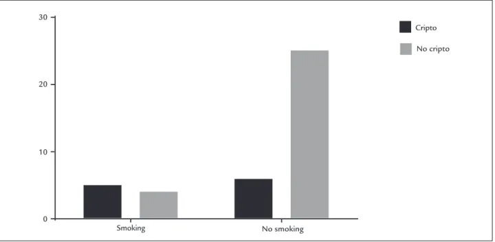 FIGURE 1   Position of the testis according to maternal smoking habit.