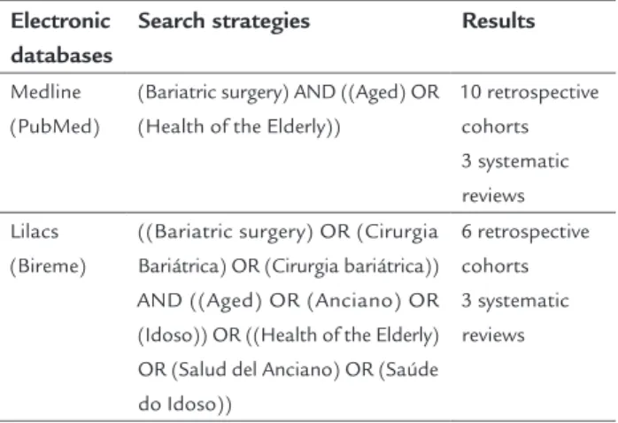 TABLE 1   Database search results for bariatric surgery on  the elderly on October 10 th , 2016.