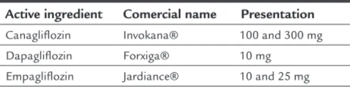 TABLE 2   SGLT-2 inhibitors.