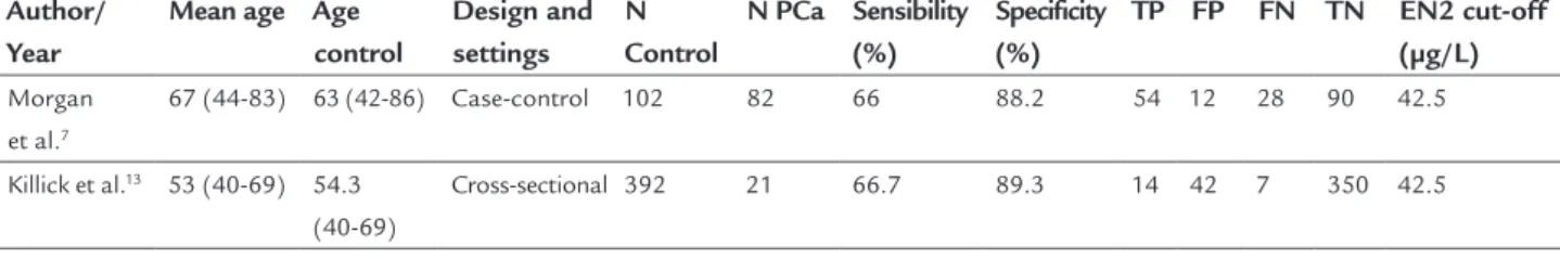 FIGURE 1   Flow diagram of the study selection process.