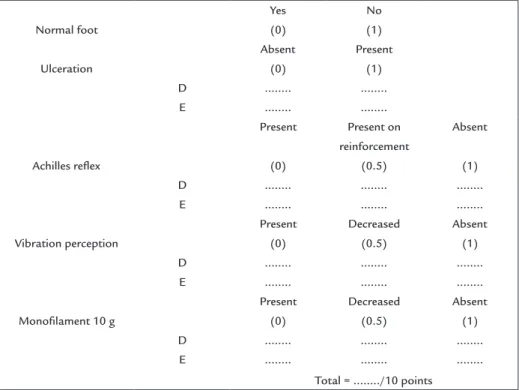 FIGURE 1   Physical exam of the MNSI.