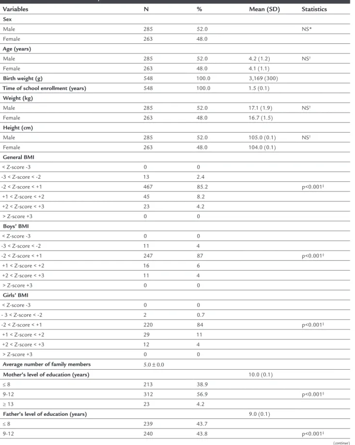 TABLE 1   Characterization of the preschool children studied.