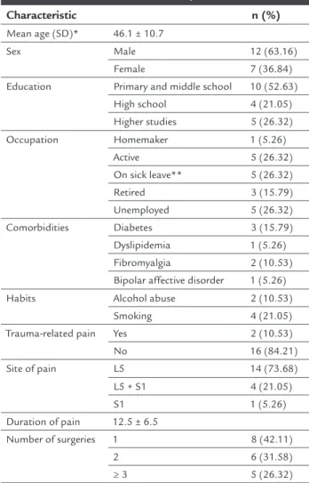 TABLE 1   (Cont.) Clinical characteristics of patients.