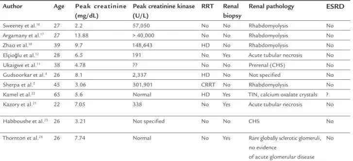 TABLE 1   Recently reported cases of SC-RAKI (between 2013 and 2016).