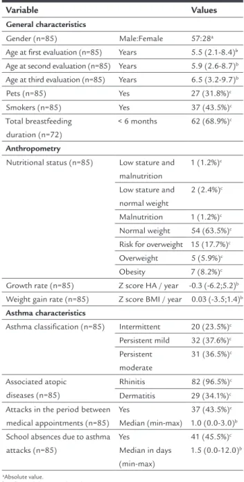 TABLE 1   Characteristics of the population.