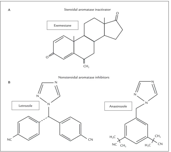 FIGURE 3   Chemical structures of currently used antiaromatase compounds. A. Steroidal aromatase inactivator
