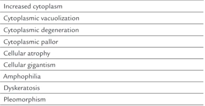 TABLE 1   Main cytological indings induced by radiation  in cervicovaginal smears. Increased cytoplasm Cytoplasmic vacuolization Cytoplasmic degeneration Cytoplasmic pallor Cellular atrophy Cellular gigantism Amphophilia Dyskeratosis  Pleomorphism