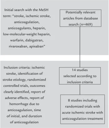 Table 1 provides a brief summary of the indings of  the eight most important clinical trials on  anticoagula-tion in acute stroke