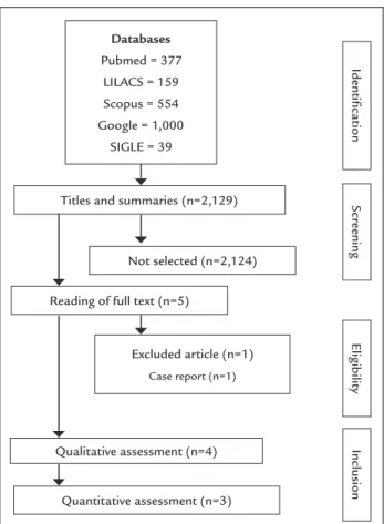 FIGURE 2   Graphical representation of quality assessment.