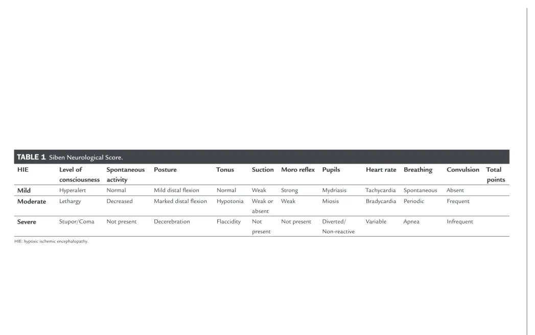 TABLE 1   Siben Neurological Score.
