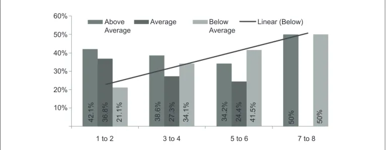 Figure 1 - Prescription quality as a function of number of patients seen per hour