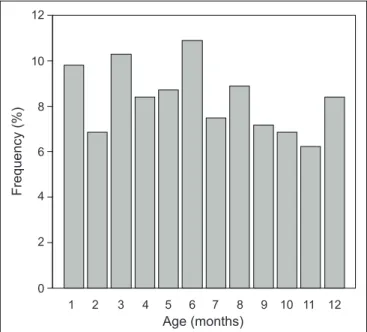 Table  2  summarizes  the  reasons  given  by  mothers  to  explain their initial intentions of whether or not to use a  paciier