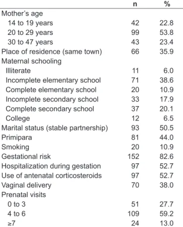 Table 2 - Characteristics of very low birth weight infants admitted  to a neonatal intensive care unit