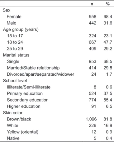 table 1 - Distribution of young people from 15 to 29, according  to sociodemographic characteristics