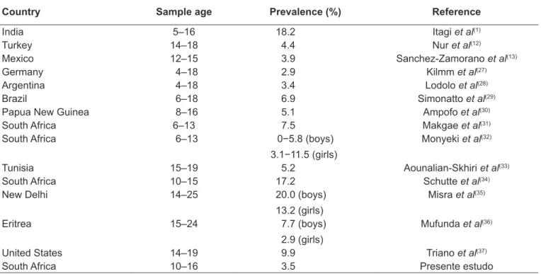 Table 5 - Prevalence of hypertension in literature compare with the present study