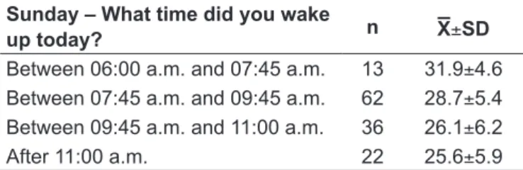 Table 2 - Day of the week: Sunday – bedtime Sunday – At what time did you 