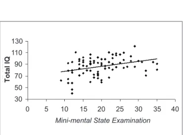 table 1 - Mini-mental state examination  (MMSE)  and Wechsler Intelligence Scale for Children (WISC-III, U.S