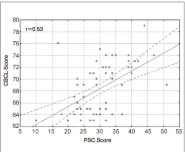 Table  1  shows  the  mean  mmse  and  WIsC-III  (U.s. 