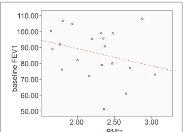 Table 2 shows medians, minimum and maximum val- val-ues of BMI, BMI percentile (BMIp) and z-score of BMI  (BMIz)