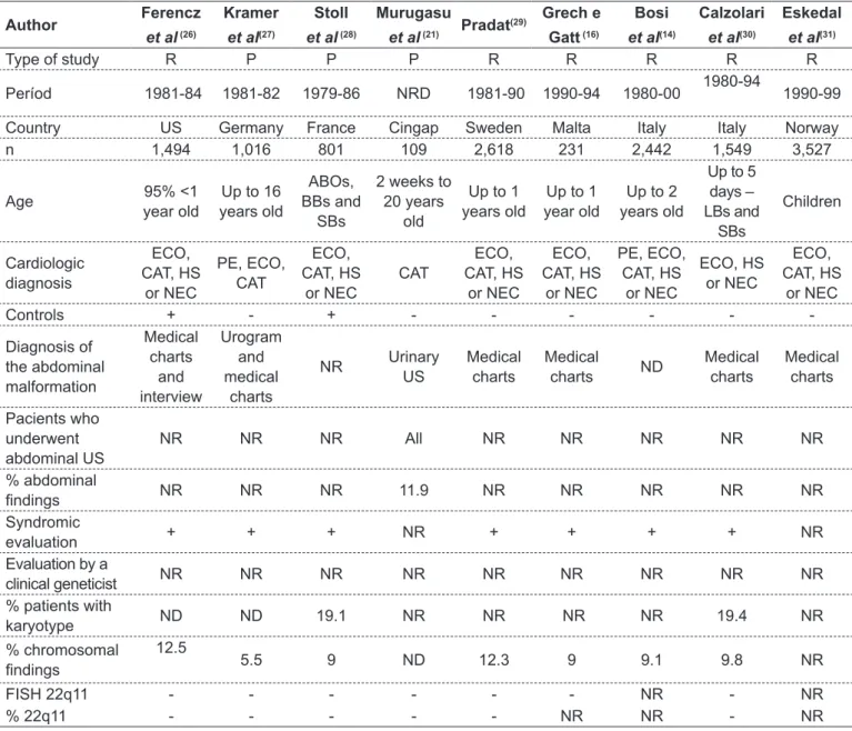 table 1 - Studies of extra-cardiac malformations in children with congenital heart diseases published in the literature