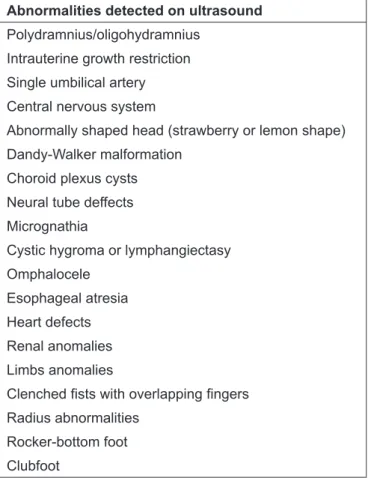 Table 2 - Abnormalities that can be observed at ultrasound in  fetuses with trisomy 18, based on Viora et al (36)