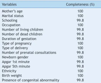Table 2    Agreement between maternal demographic  variables of Live Birth Certiicates of SINASC, Campinas,  São Paulo, 2009