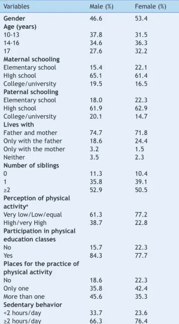 Table 1    Sample characteristics (n=738)