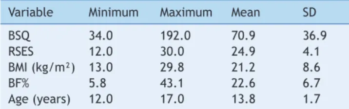 Table 1    Descriptive values of the study variables. Juiz de  Fora, 2013
