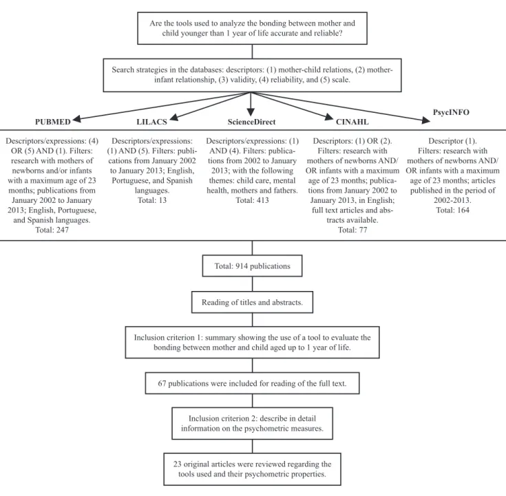 Figure 1  Flowchart for article selection