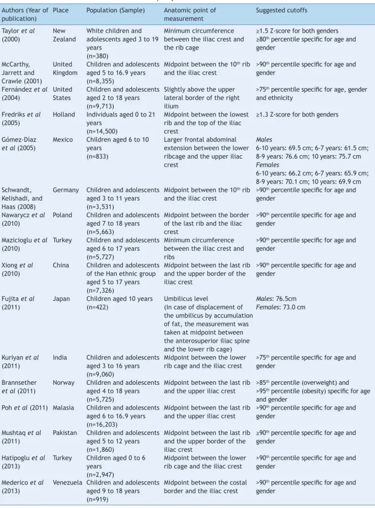 Table 2    Waist circumference cutoffs for central adiposity assessment in children Authors (Year of 