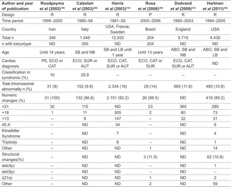 Table 1 - Continuation