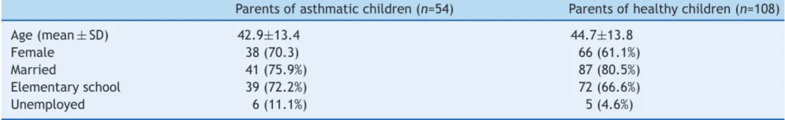 Table 1 Sample characterization.