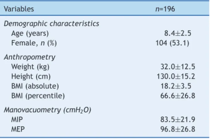 Table 1 Characterization of the study sample.