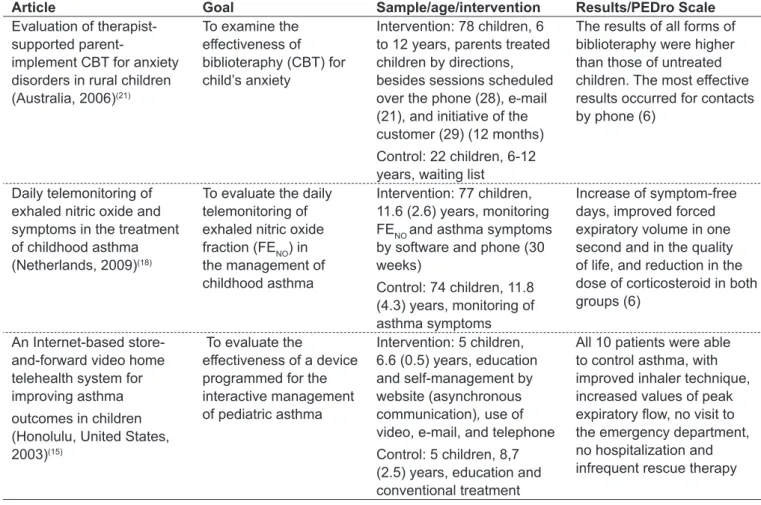 Tabela 1 - Continuation