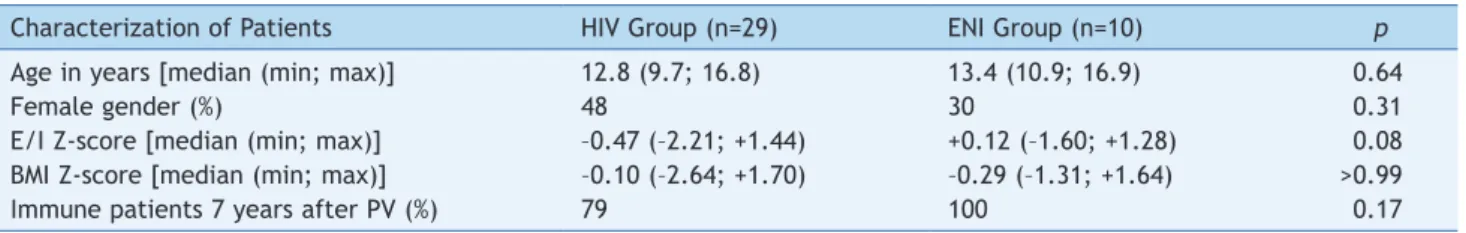 Table 1  Characterization of the study population.
