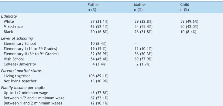 Table  1  shows  the  skin  color  distribution  and  socioeco- socioeco-nomic profile of this population.