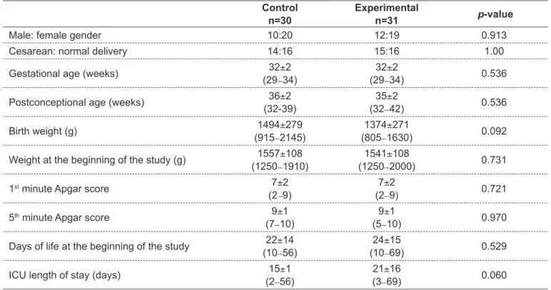 Table 1 - Characteristics of premature infants in Control and Experimental Groups during the study period Control 