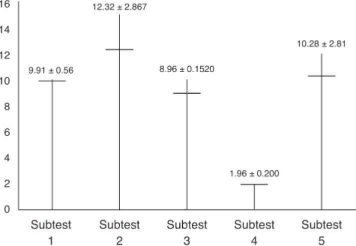 Table 1 shows the mean values of affordances for AHEMD-IS  domains.