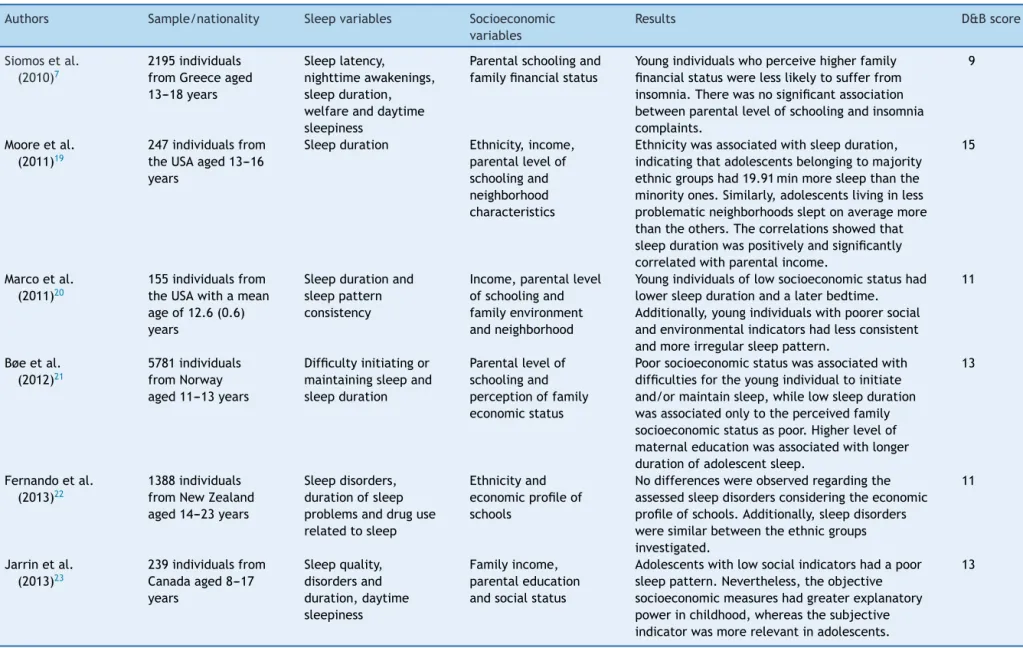 Table 2 Synthesis of the selected studies published from 2010 onwards.